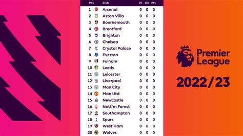 premier league standings 2023